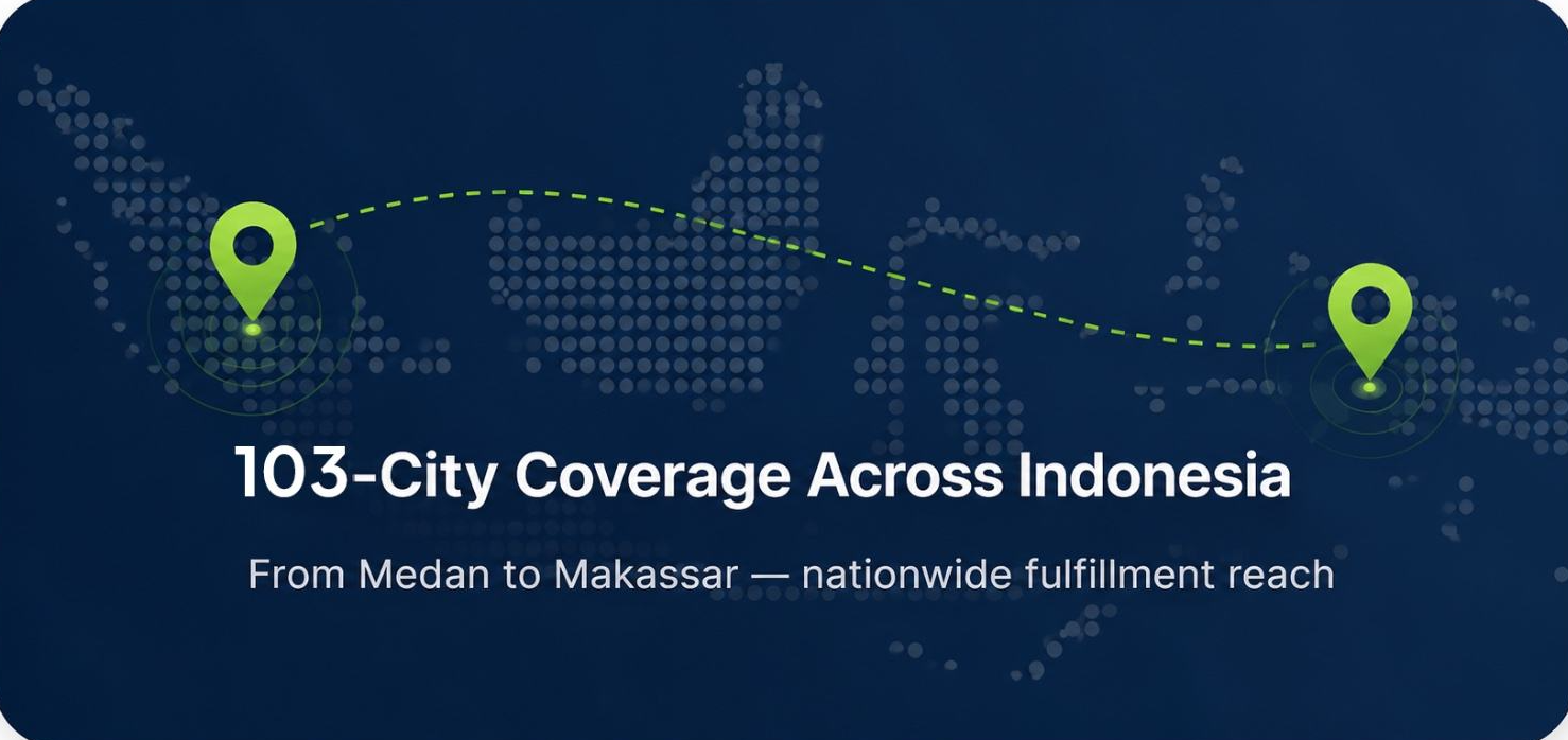 19-city coverage across Indonesia — from Medan to Makassar, nationwide fulfillment reach